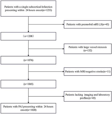 Prediction of early neurologic deterioration in patients with perforating artery territory infarction using machine learning: a retrospective study